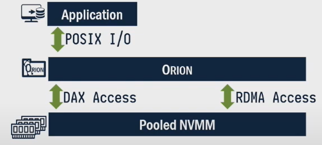 Orion